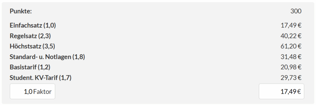 MGI Website Faktorentabelle